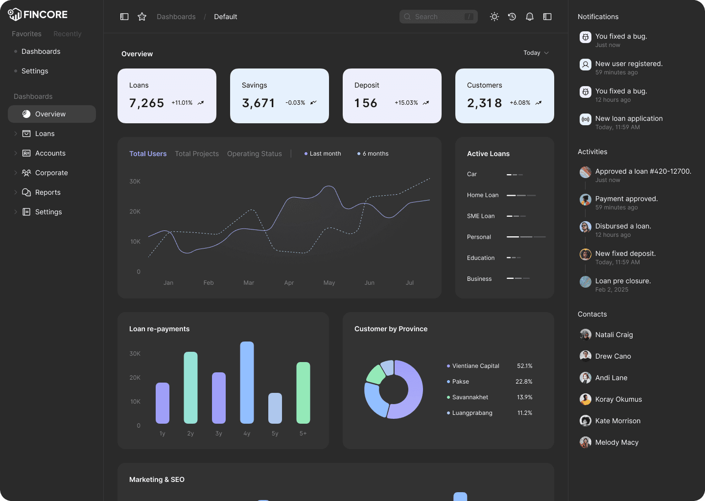 Loan Management Dashboard
