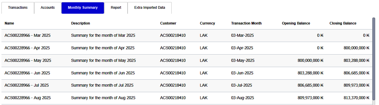 monthly summary menu